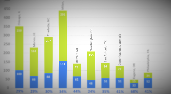 ARCC Acceptance Rates Cover